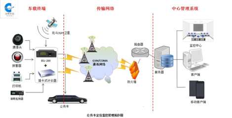 構(gòu)建公務(wù)車(chē)使用人員打卡管理系統(tǒng)的網(wǎng)絡(luò)服務(wù)方案