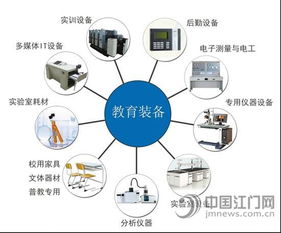 教育裝備創(chuàng)新發(fā)展，江門或?qū)㈩I(lǐng)跑全國網(wǎng)絡(luò)技術(shù)開發(fā)