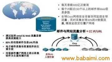 網絡安全新技術與發(fā)展趨勢 構筑數字時代的堅固防線