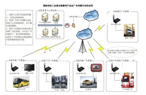 高格欣科技網絡版信息發(fā)布系統(tǒng) 以豐富功能與強大適配能力賦能大規(guī)模動態(tài)場景