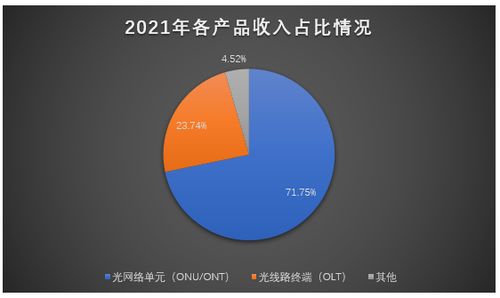 芯德科技IPO進程加速 光網絡單元業(yè)務貢獻七成營收，募資3.63億元劍指全球市場拓展